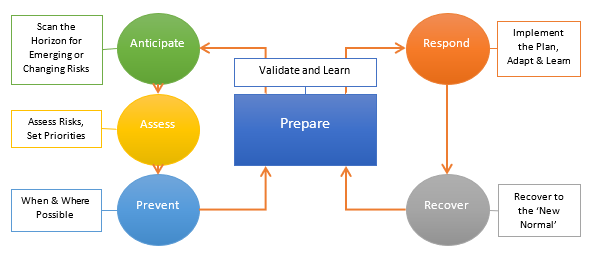 Integrated-Emergency-Management.png